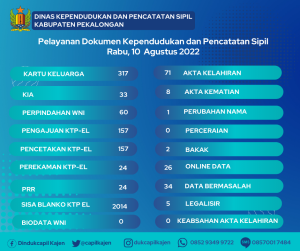 10 Agustus 2022